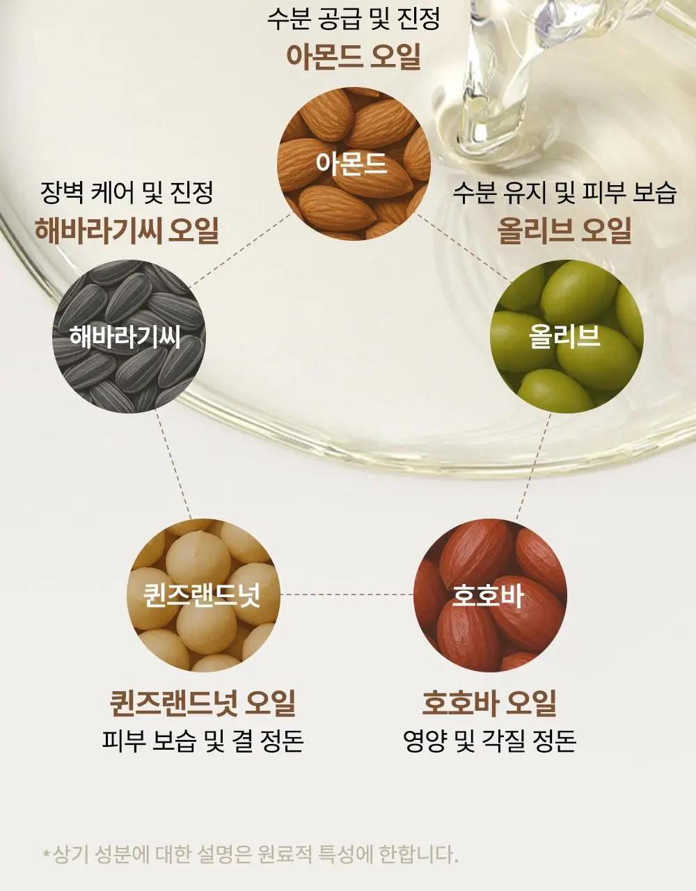 [NEW] 타가 아토 오일 150ml 상세페이지 24